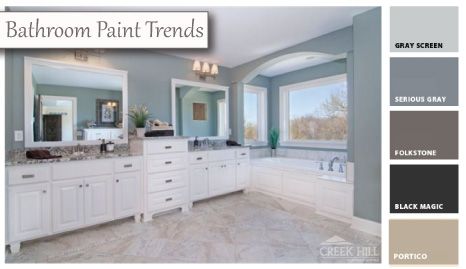 2014 Bathroom Paint Trends